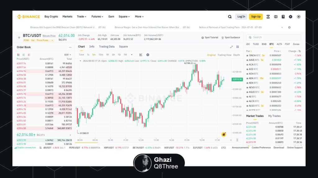 تداول العملات الرقمية الربح من العملات الرقمية في التداول